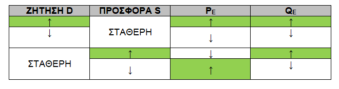 5.1