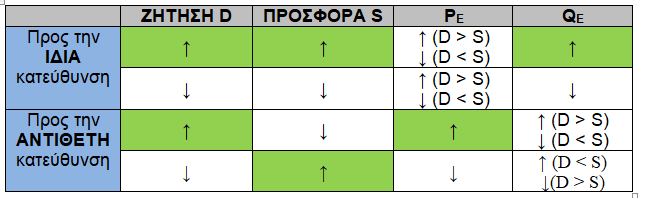 5.2