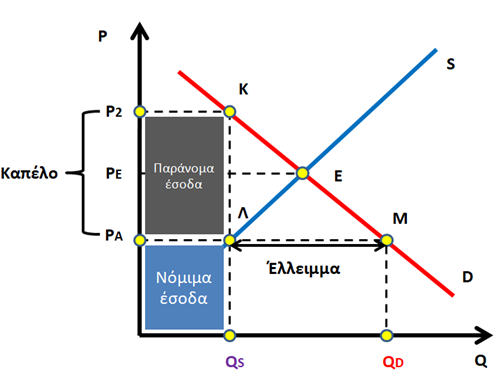 cepr
