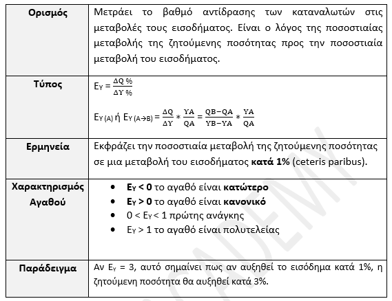 ΣΔ ΕΨ Αντιγραφή