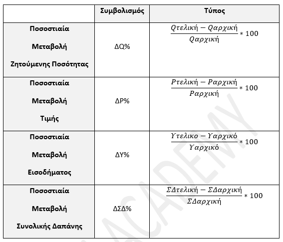 ολα και ποσοστ