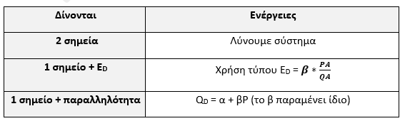 συναρτ Αντιγραφή