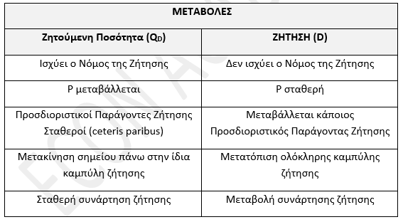 τροποι συναρτηση Αντιγραφή